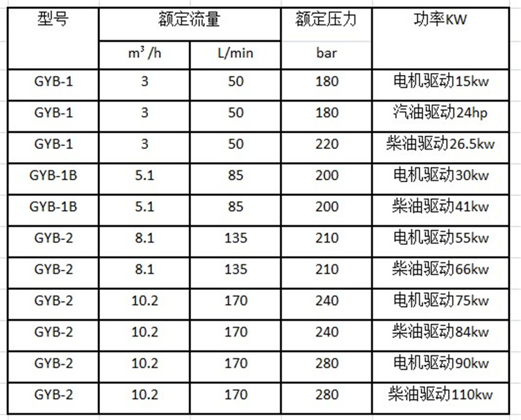 高压水管道疏通机参数